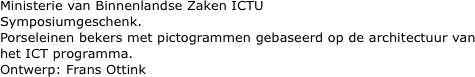 Ministerie van Binnenlandse Zaken ICTU